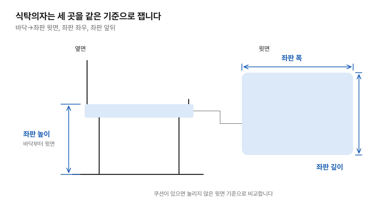 좌판 높이와 폭 깊이는 어디를 재나요