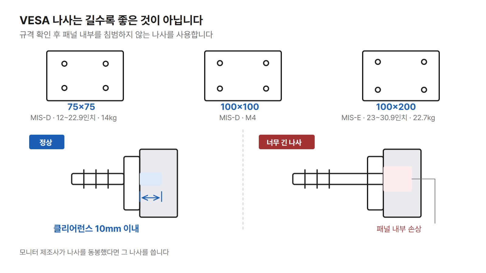 규격과 나사 깊이는 어떻게 연결됩니까?