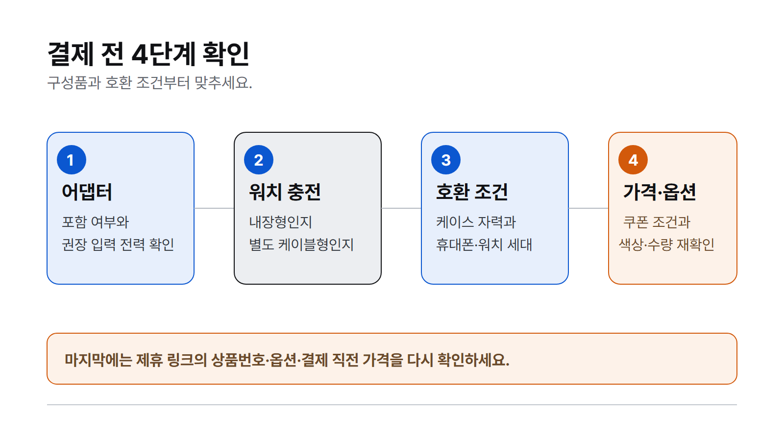 결제 전 4단계 확인 순서