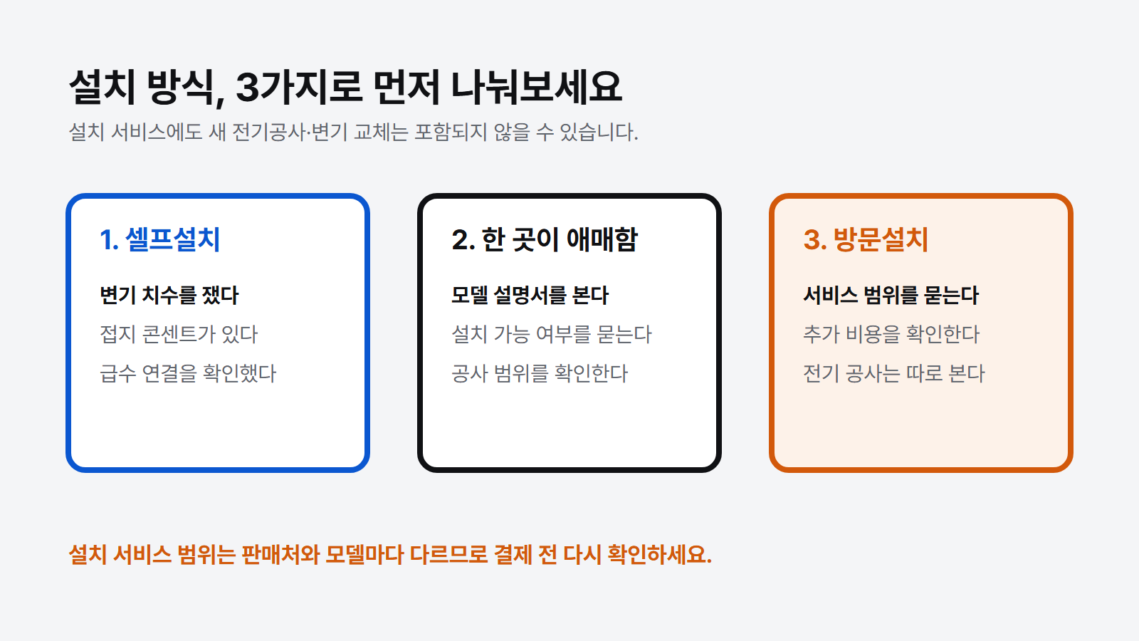 셀프설치와 방문설치는 이렇게 나눠보세요