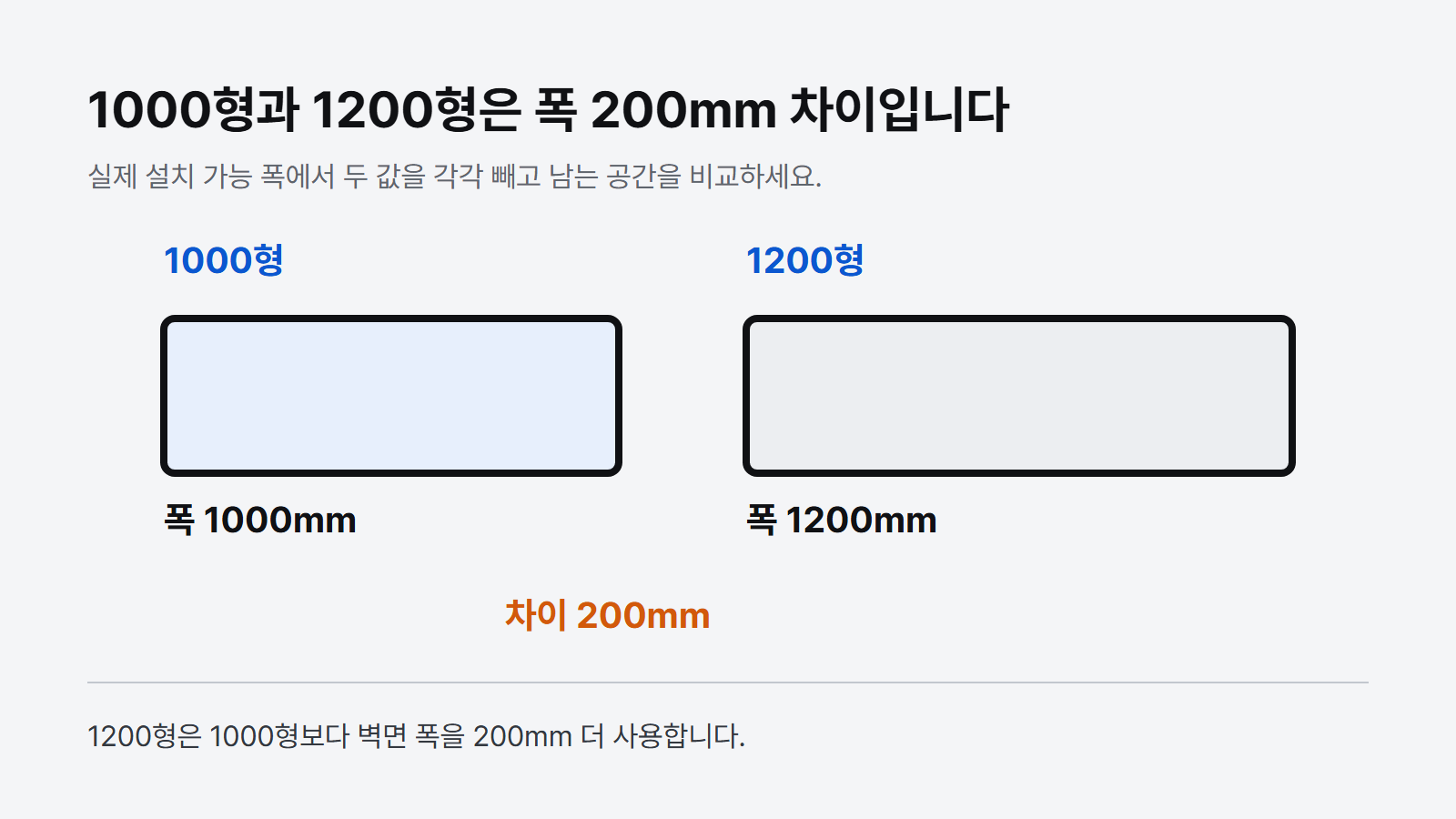 폭 200mm 차이를 내 방에 대입하는 법