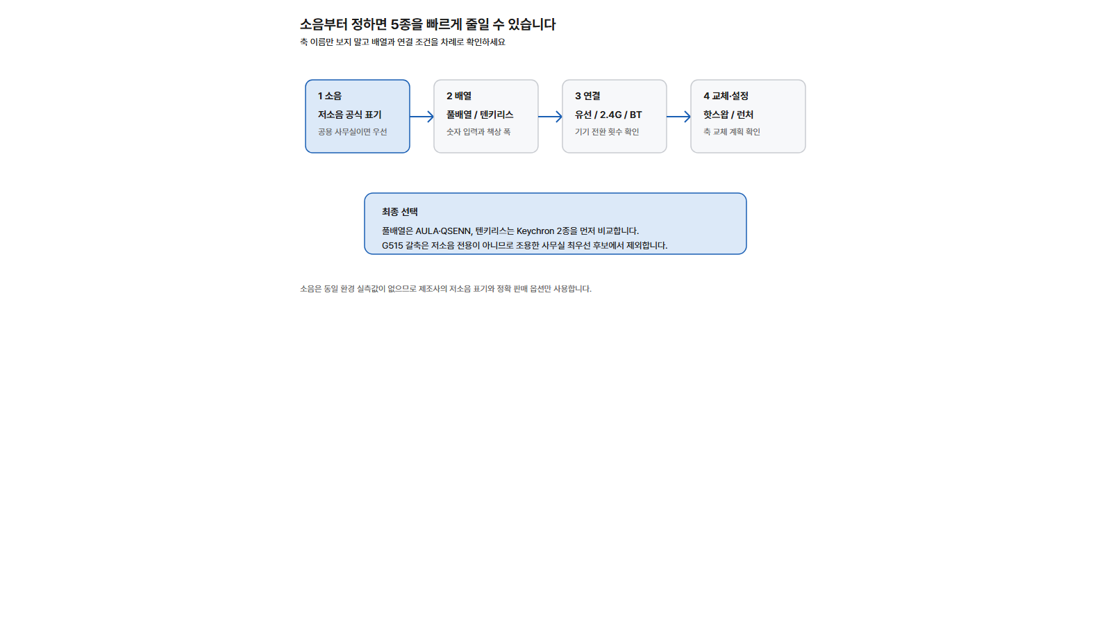 사무실 기계식 키보드 선택 순서