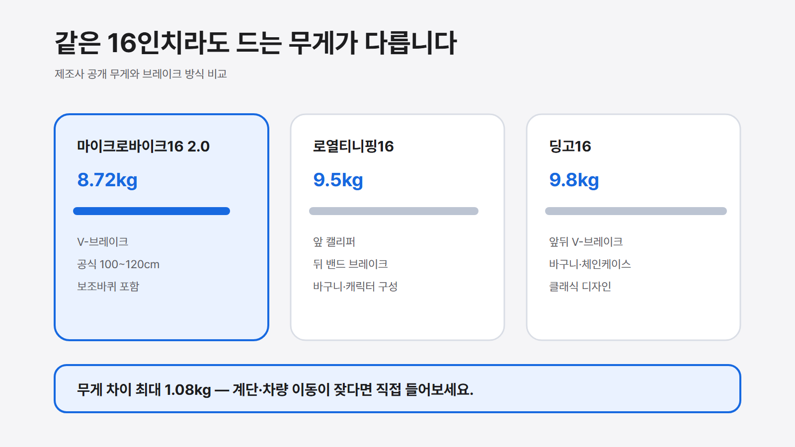 세 제품의 차이는 무게와 브레이크에서 보입니다