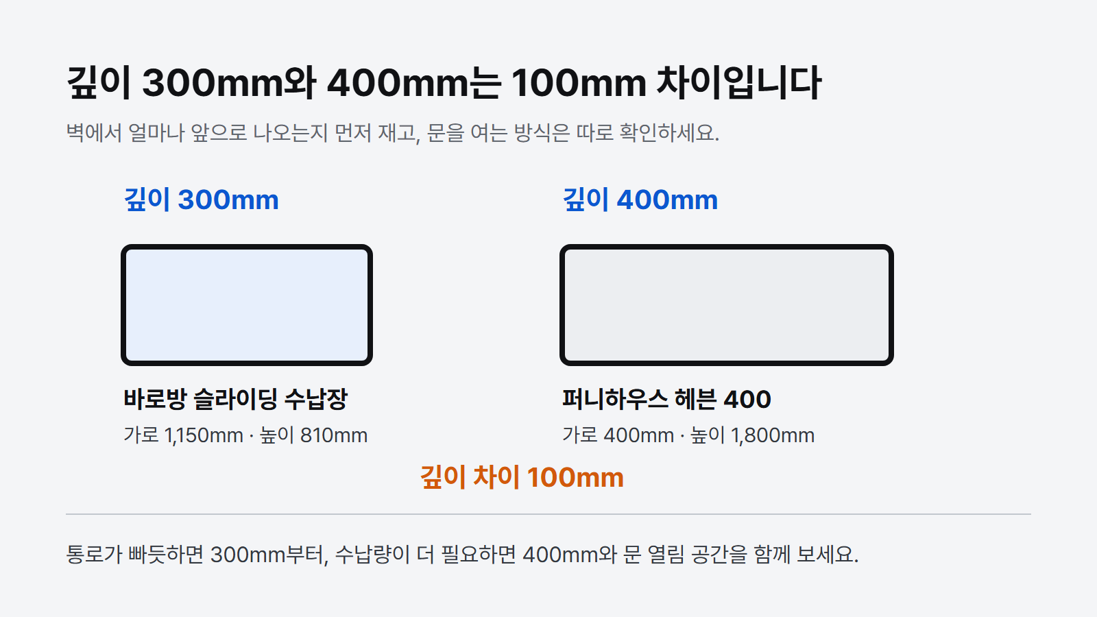 깊이 300mm와 400mm 차이는 이만큼입니다