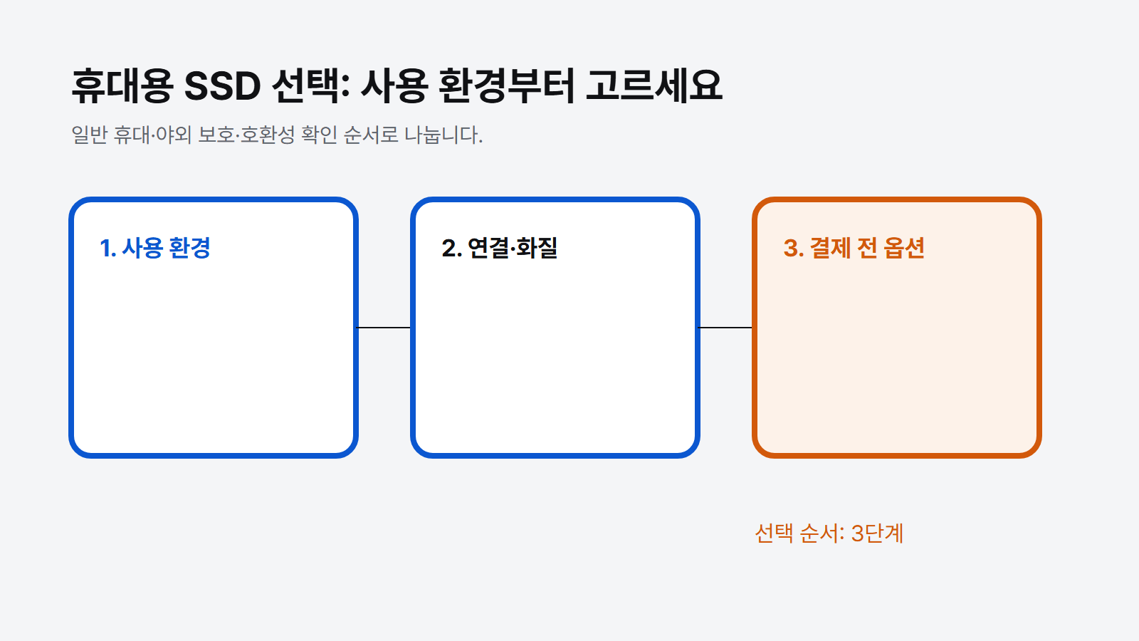휴대용 SSD 선택: 사용 환경부터 고르세요
