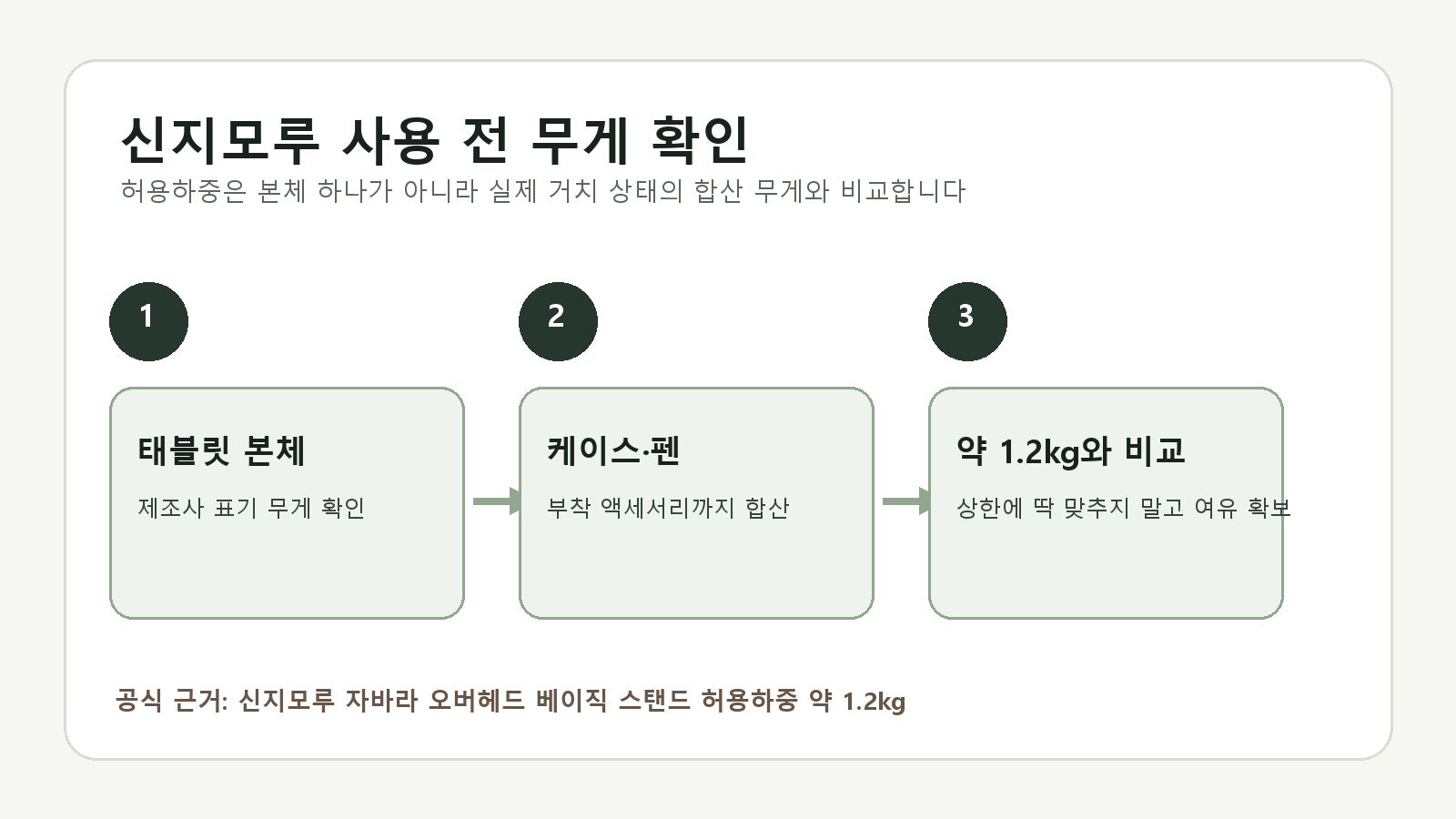 신지모루를 고르기 전, 무게는 이렇게 보세요