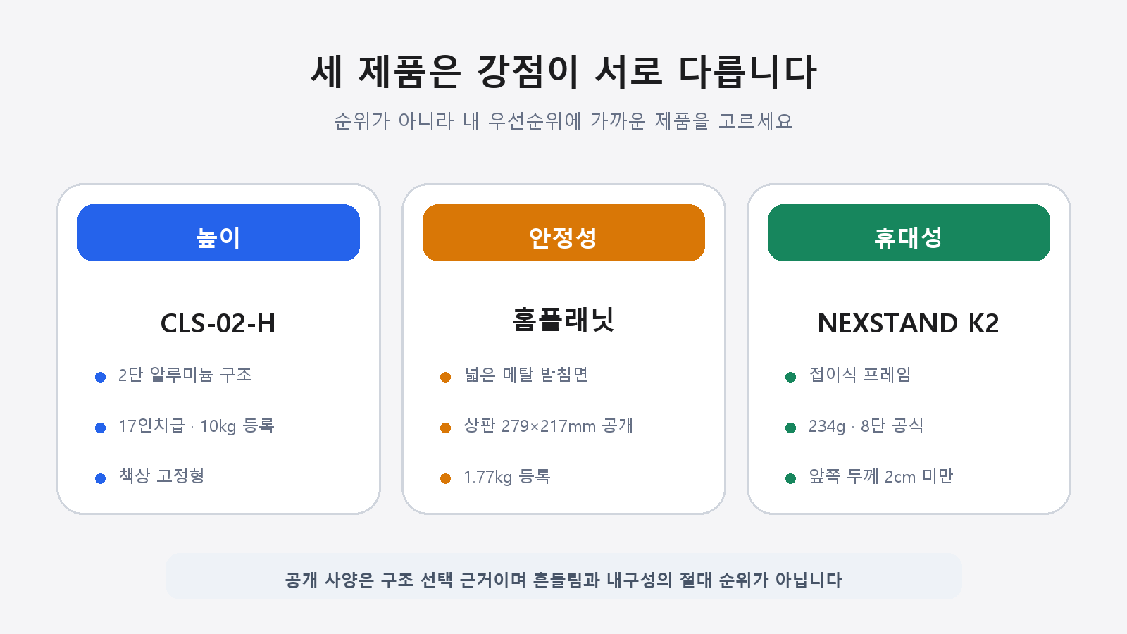 높이, 안정성, 휴대성의 우선순위를 나눴습니다